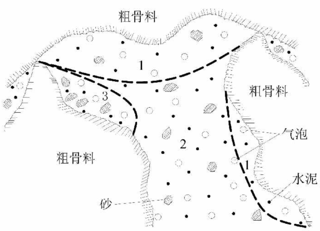 混凝土浇筑成型后展示图