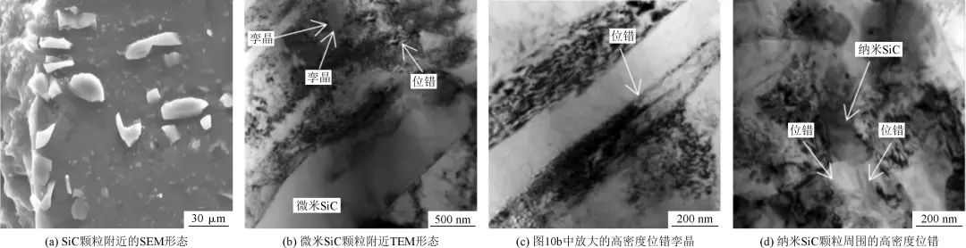 拉伸试验后双尺寸复合材料的SEM和TEM显微组织